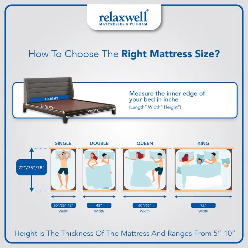 RELAXWELL MATRESSES Majestic ET - Foam with Euro Top Foam Mattress with Two Free Pillow for Your Comfort Night (78x60x6 Inches, Queen)