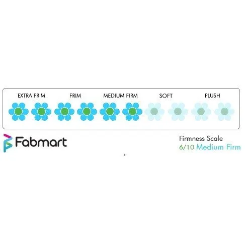 Spring Air Mattress Comfort Care Plus PU Foam